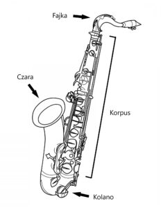 Opis części saksofonu